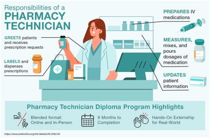How much are pharmacy technicians paid in Australia?