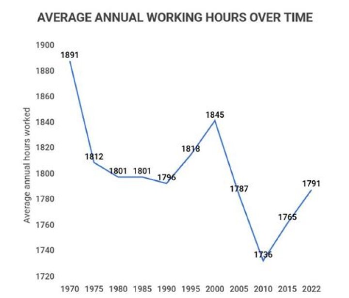 How much did the average worker make in the 1800s?