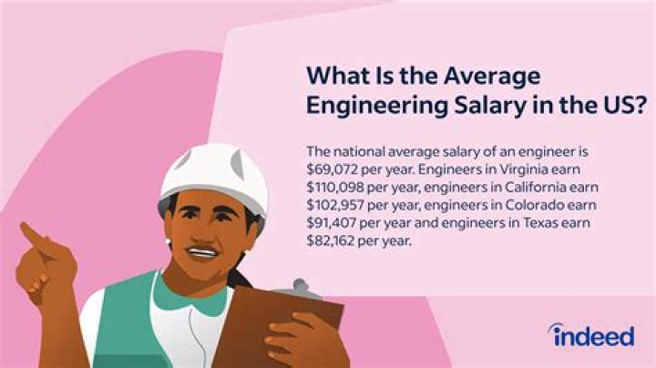 How much do gas engineers make a year?