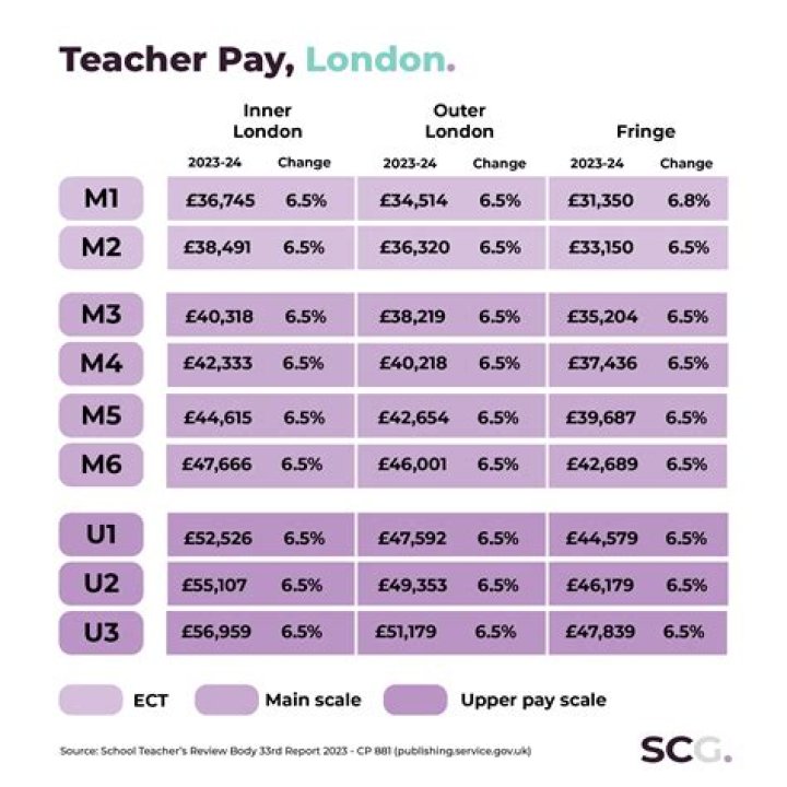 How much do Grade R teachers earn per month in South Africa?