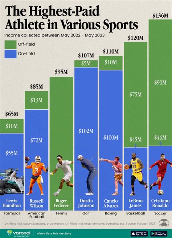 How Much Do Pro bowlers players get paid?