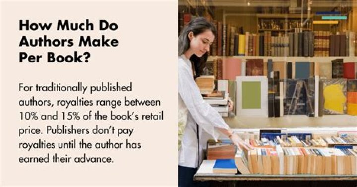How much do published authors make a year?