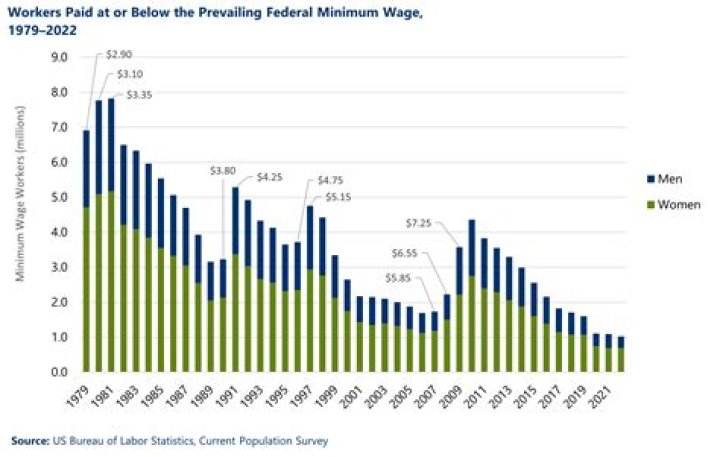 How much do UAW workers get paid?
