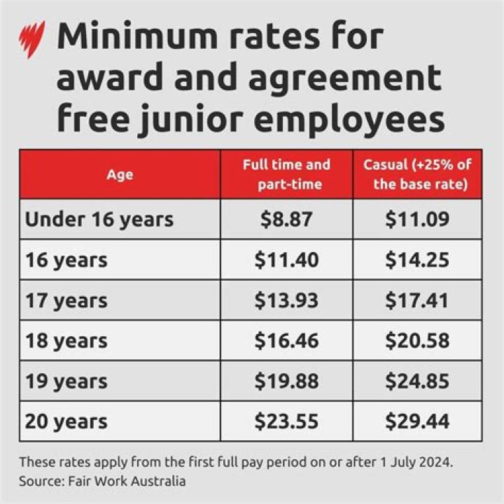 How much do you get paid for office work?