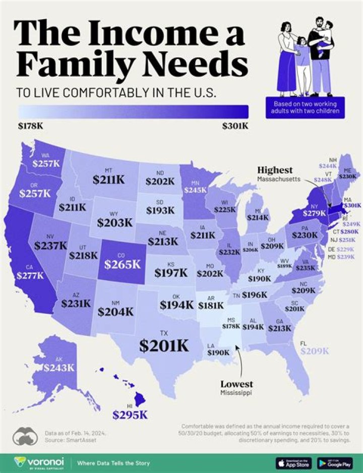 How much do you need to live comfortably in Louisiana?