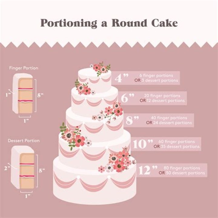 How much does a cake baker earn?