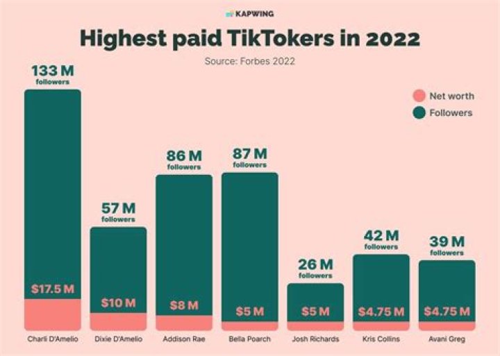 How much does a celeb PA get paid?
