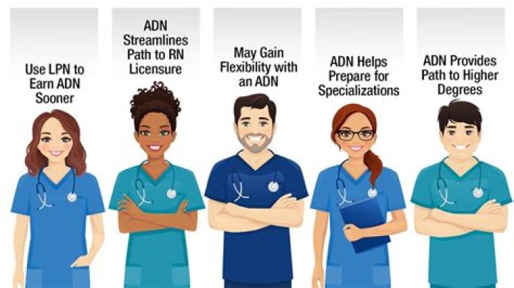 How much does an LPN make in NM?