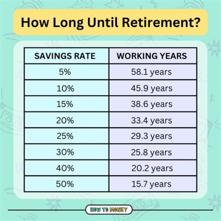 How much income can 500 000 generate in retirement?