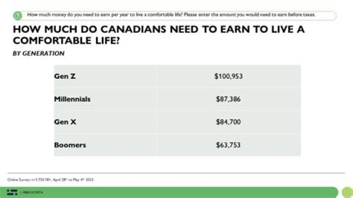 How much money does a film crew make?