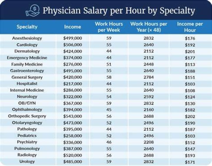 How much money does a pediatric neurologist make per year?