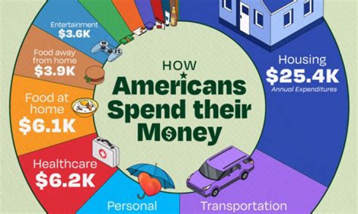 How much money is required to be an astronaut?