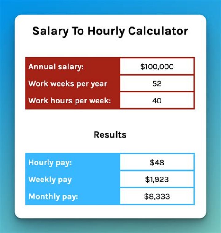 How much should I pay my yard worker?