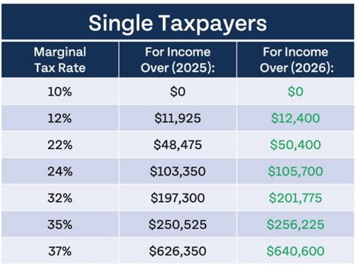 How much should I withhold for California state taxes?