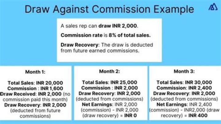 Is a draw considered commission?