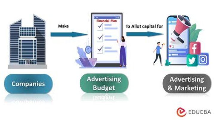 Is advertising cost an expense?