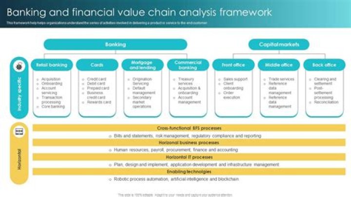 Is the financial planning industry growing?