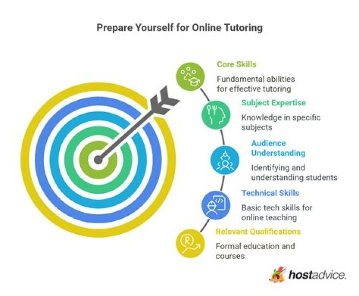 Is tutoring a good business?