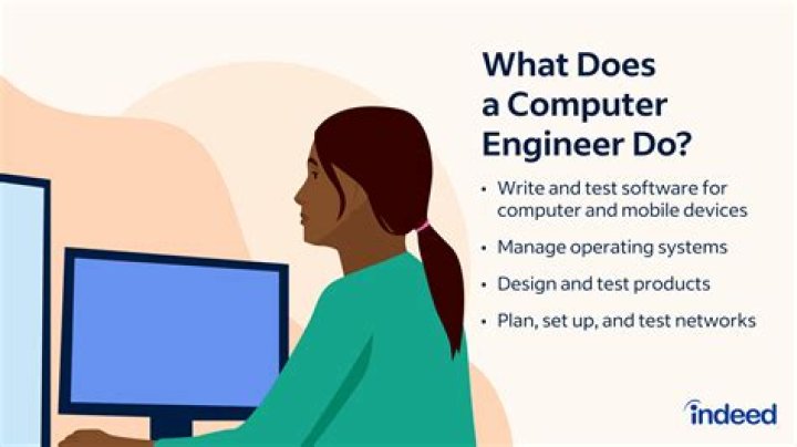 What 4 things do computer software engineers do?