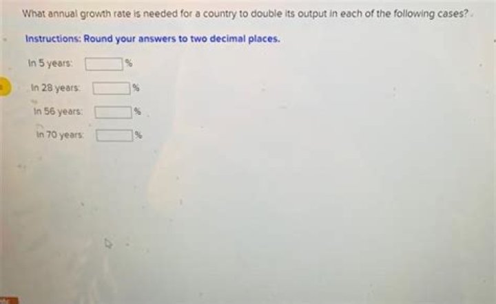 What annual growth rate is needed for a country to double its output?