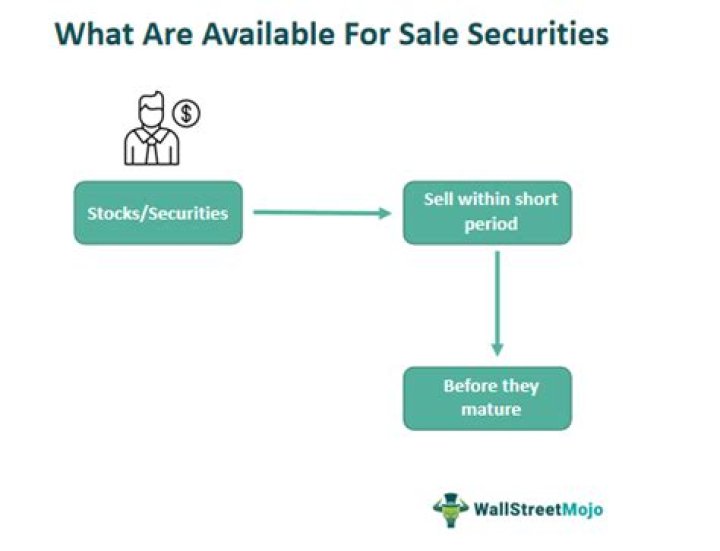 What are available for sale equity securities?