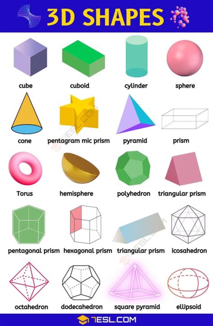 What are congruent 3d shapes?