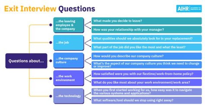 What are exit interview questions?