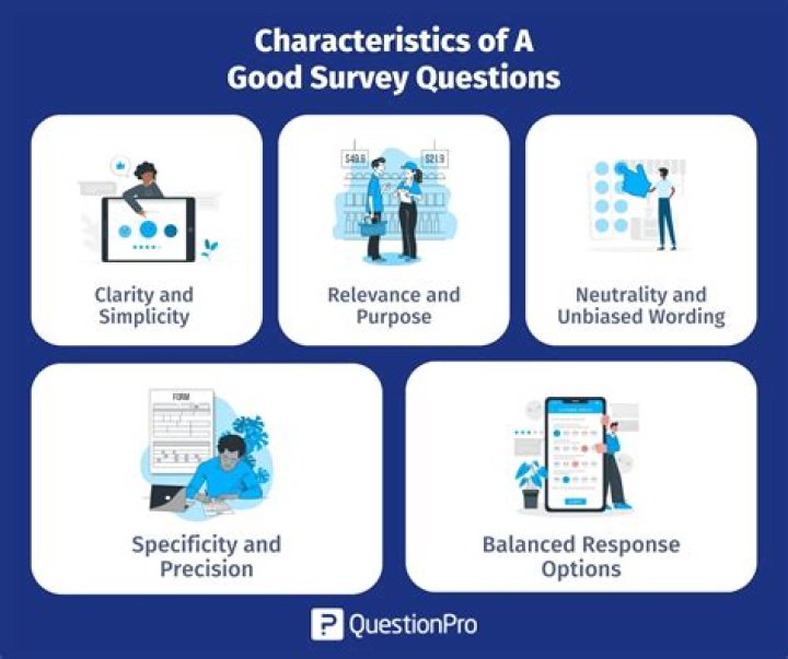 What are good business questions?