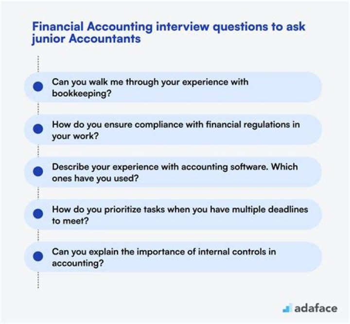 What are questions about finance?