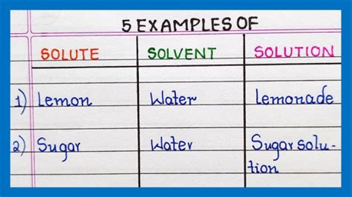 What are the 5 examples of solution?