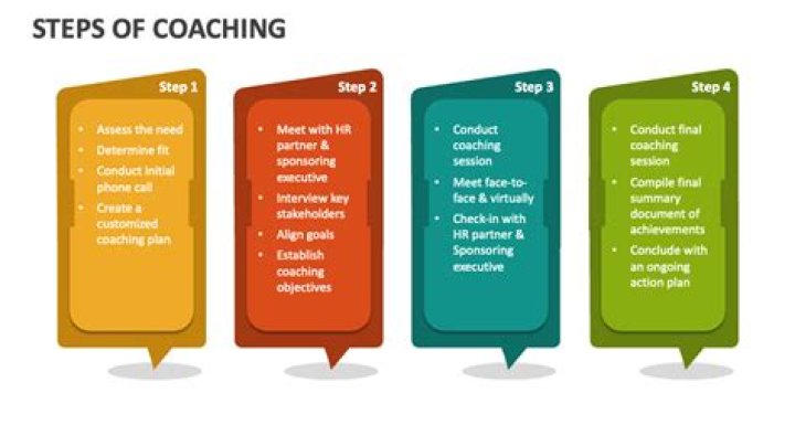 What are the 5 stages of the coaching process?