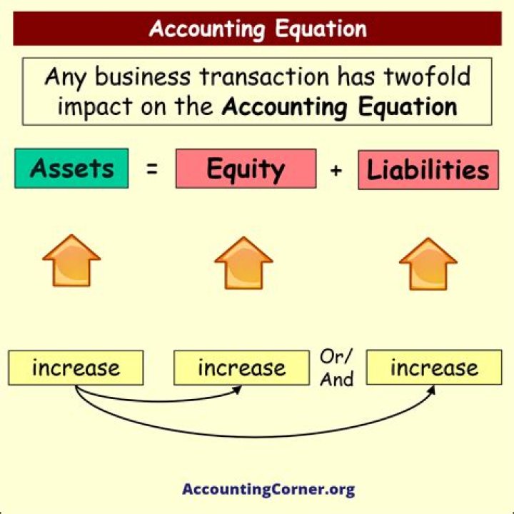 What are the accounting problems?