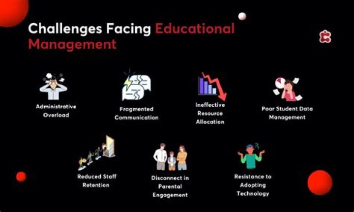 What are the challenges facing marketers?