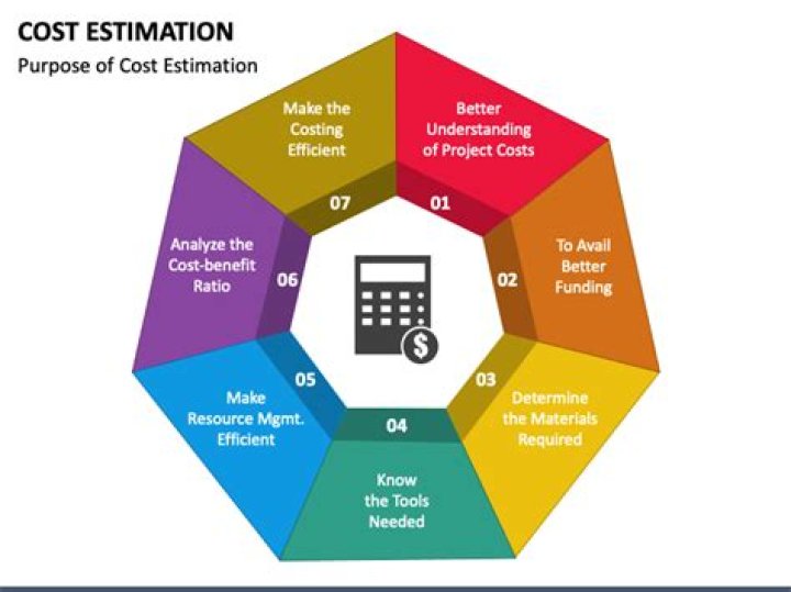 What are the challenges of cost estimation?