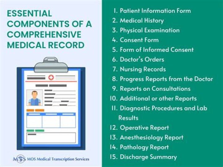 What are the components of a medical record?