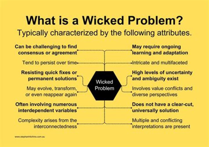 What are the problems in accounting?