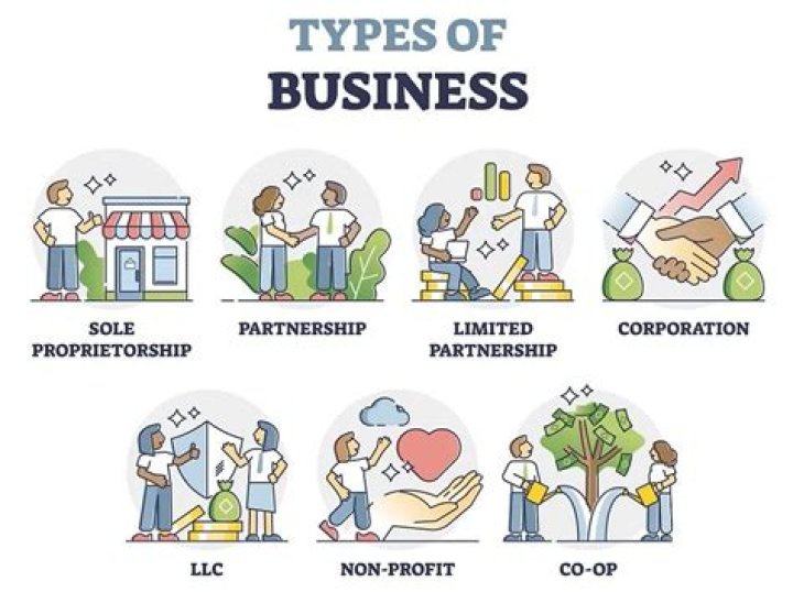 What are the three types of business interruption endorsements?