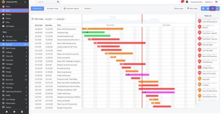 What do I need to know about construction accounting?