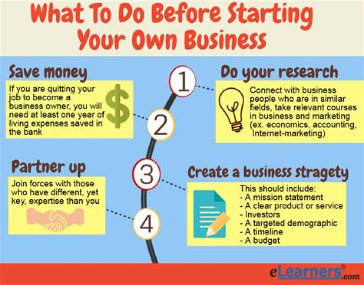 What do I need to know before starting a business partnership?