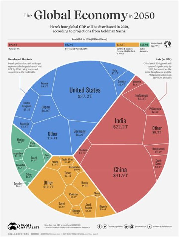 What do I wonder about global economy?