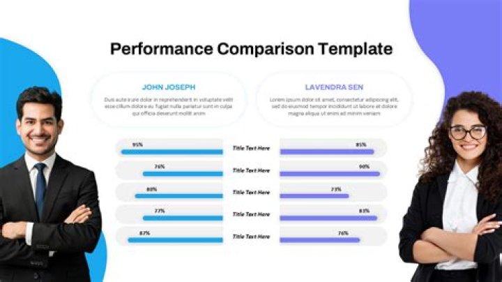 What do performance reports compare?