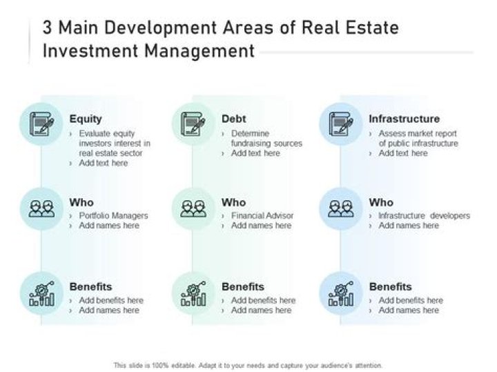 What do you consider your three main development areas?