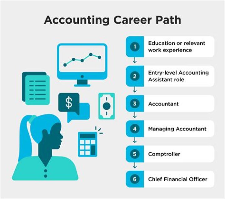 What does a cost accountant earn?