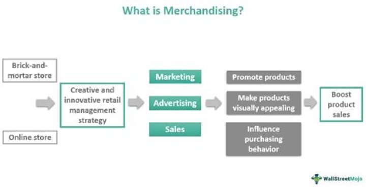 What does general merchandise include?