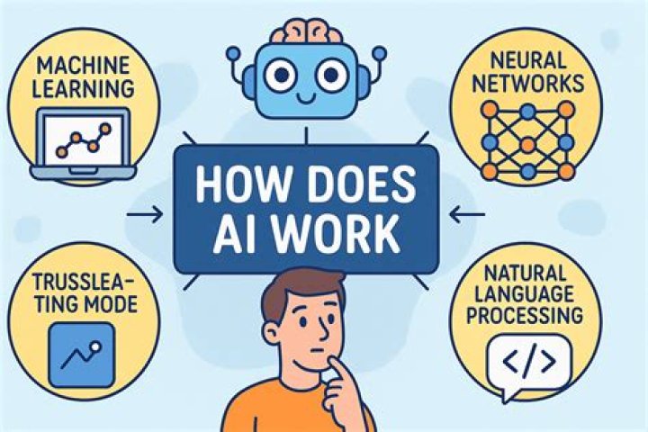 What does show work mean?