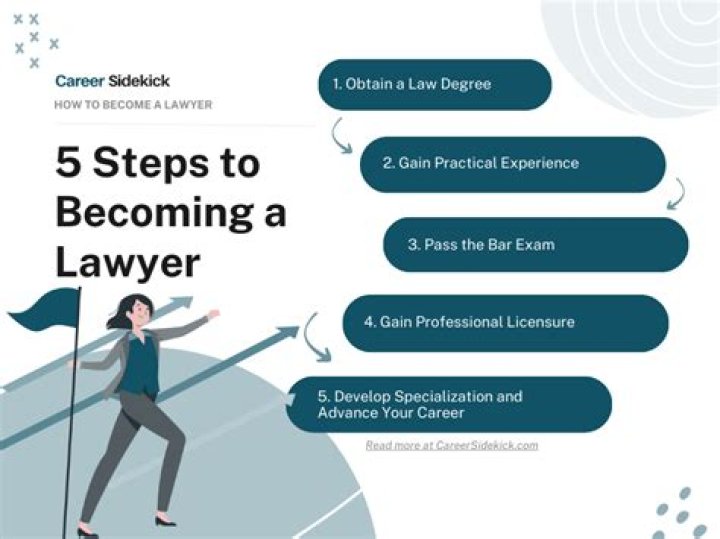 What experience does a lawyer need?