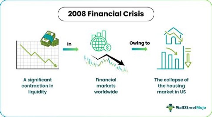 What factors cause financial crisis?