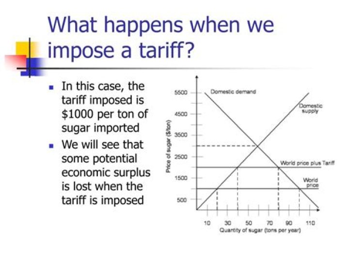 What happens when a tariff is imposed?
