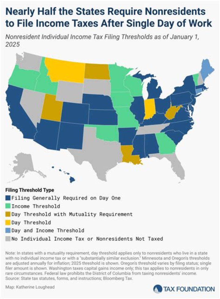 What if I still need to file 2018 taxes?