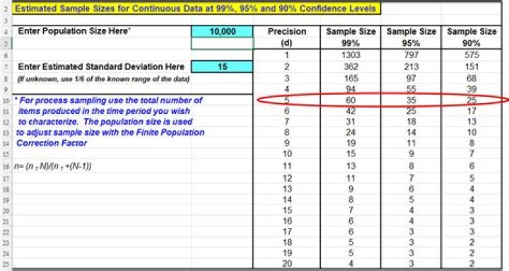 What if sample size is 30?